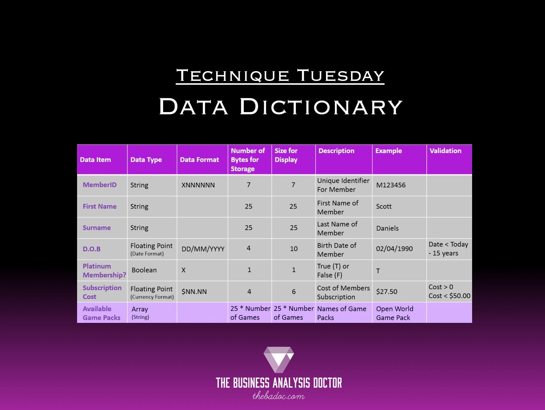 What Does A Data Dictionary Include